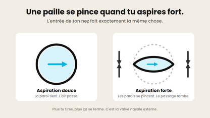 Une paille se pince quand tu aspires fort, l'entrée du nez aussi